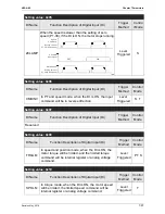 Preview for 258 page of Delta ASD-B2-1521-F User Manual