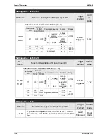 Preview for 259 page of Delta ASD-B2-1521-F User Manual