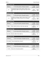 Preview for 260 page of Delta ASD-B2-1521-F User Manual