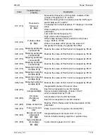 Preview for 268 page of Delta ASD-B2-1521-F User Manual