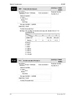 Preview for 273 page of Delta ASD-B2-1521-F User Manual