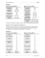 Preview for 279 page of Delta ASD-B2-1521-F User Manual