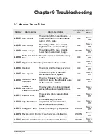 Preview for 288 page of Delta ASD-B2-1521-F User Manual