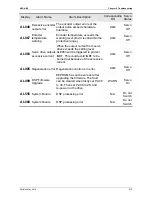 Preview for 290 page of Delta ASD-B2-1521-F User Manual