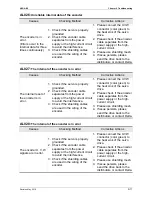 Preview for 298 page of Delta ASD-B2-1521-F User Manual