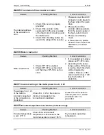 Preview for 299 page of Delta ASD-B2-1521-F User Manual