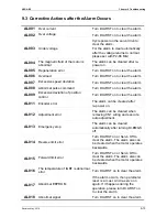 Preview for 302 page of Delta ASD-B2-1521-F User Manual