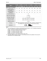 Preview for 308 page of Delta ASD-B2-1521-F User Manual