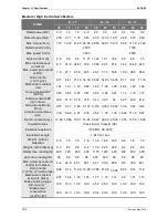 Preview for 309 page of Delta ASD-B2-1521-F User Manual