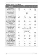 Preview for 311 page of Delta ASD-B2-1521-F User Manual