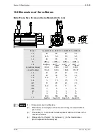 Preview for 323 page of Delta ASD-B2-1521-F User Manual