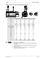 Preview for 324 page of Delta ASD-B2-1521-F User Manual