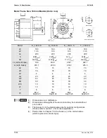 Preview for 327 page of Delta ASD-B2-1521-F User Manual