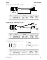 Preview for 330 page of Delta ASD-B2-1521-F User Manual