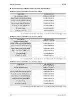 Preview for 335 page of Delta ASD-B2-1521-F User Manual