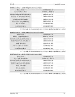 Preview for 336 page of Delta ASD-B2-1521-F User Manual