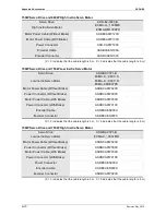 Preview for 337 page of Delta ASD-B2-1521-F User Manual