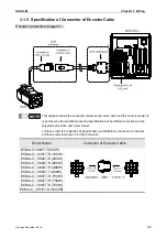 Предварительный просмотр 46 страницы Delta ASD-M-0721 Series User Manual