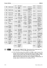 Предварительный просмотр 53 страницы Delta ASD-M-0721 Series User Manual