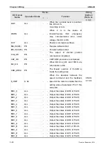 Предварительный просмотр 57 страницы Delta ASD-M-0721 Series User Manual