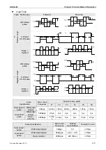 Предварительный просмотр 130 страницы Delta ASD-M-0721 Series User Manual