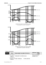 Предварительный просмотр 134 страницы Delta ASD-M-0721 Series User Manual