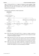 Предварительный просмотр 144 страницы Delta ASD-M-0721 Series User Manual