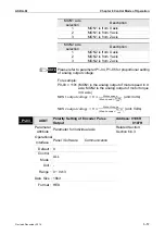 Предварительный просмотр 182 страницы Delta ASD-M-0721 Series User Manual