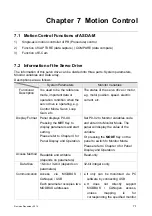 Предварительный просмотр 188 страницы Delta ASD-M-0721 Series User Manual