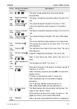 Предварительный просмотр 192 страницы Delta ASD-M-0721 Series User Manual