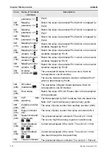 Предварительный просмотр 193 страницы Delta ASD-M-0721 Series User Manual