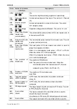 Предварительный просмотр 194 страницы Delta ASD-M-0721 Series User Manual