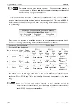 Предварительный просмотр 199 страницы Delta ASD-M-0721 Series User Manual