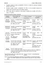 Предварительный просмотр 202 страницы Delta ASD-M-0721 Series User Manual