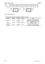 Предварительный просмотр 215 страницы Delta ASD-M-0721 Series User Manual