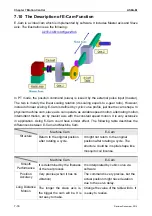 Предварительный просмотр 217 страницы Delta ASD-M-0721 Series User Manual