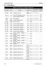 Предварительный просмотр 233 страницы Delta ASD-M-0721 Series User Manual