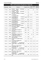 Предварительный просмотр 235 страницы Delta ASD-M-0721 Series User Manual