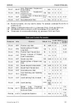 Предварительный просмотр 236 страницы Delta ASD-M-0721 Series User Manual