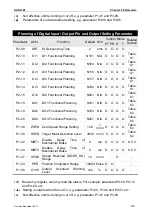 Предварительный просмотр 240 страницы Delta ASD-M-0721 Series User Manual