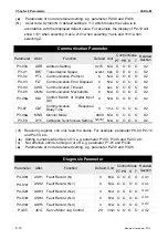 Предварительный просмотр 241 страницы Delta ASD-M-0721 Series User Manual