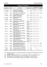 Предварительный просмотр 242 страницы Delta ASD-M-0721 Series User Manual