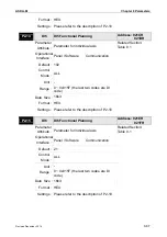 Предварительный просмотр 318 страницы Delta ASD-M-0721 Series User Manual