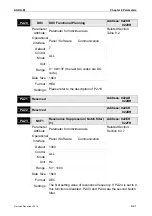 Предварительный просмотр 322 страницы Delta ASD-M-0721 Series User Manual