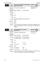 Предварительный просмотр 323 страницы Delta ASD-M-0721 Series User Manual