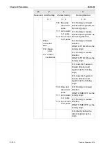 Предварительный просмотр 375 страницы Delta ASD-M-0721 Series User Manual