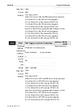 Предварительный просмотр 428 страницы Delta ASD-M-0721 Series User Manual