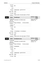 Предварительный просмотр 434 страницы Delta ASD-M-0721 Series User Manual