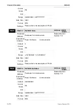 Предварительный просмотр 447 страницы Delta ASD-M-0721 Series User Manual