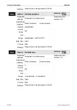 Предварительный просмотр 451 страницы Delta ASD-M-0721 Series User Manual